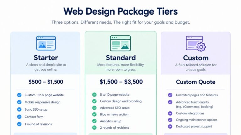 web design starter standard custom package tiers