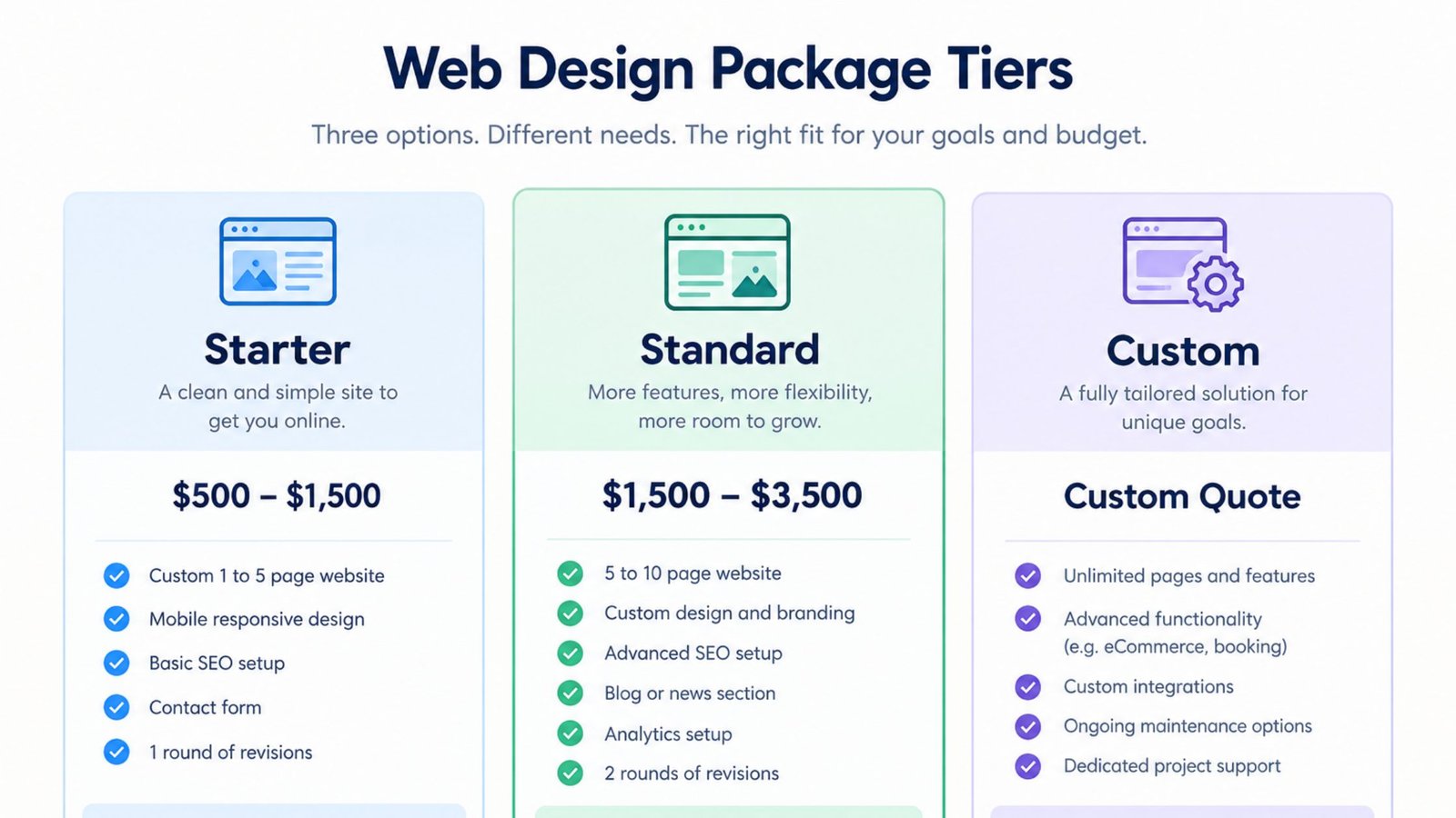web design starter standard custom package tiers